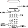 SB-3000�ȹ�����ϵ��